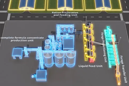 Automatic Feeding System