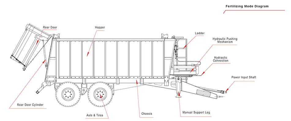 Silage Wagon